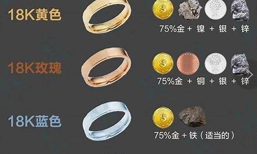 怎样区分白金_如何区分白金价格