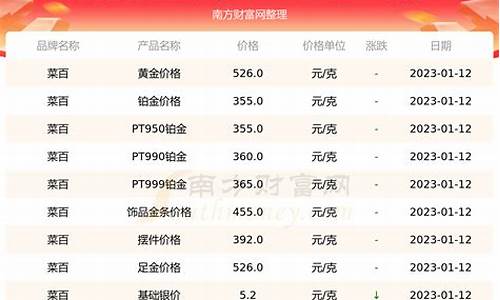 菜百金价走势图2019_2008年菜百金