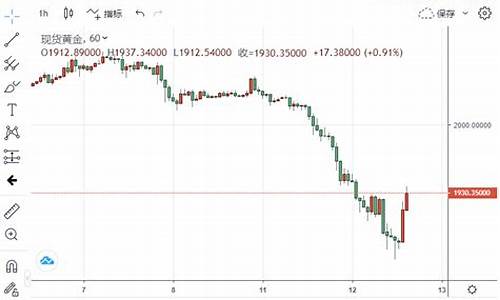 今日黄金价格暴跌原因_今日黄金价格为什么