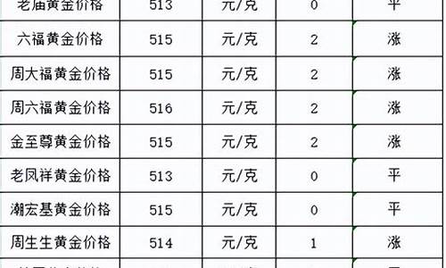 过完年金价会便宜吗_一般过年金价会不会涨