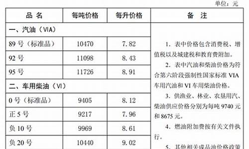 河北油价调整最新消息4月28日_河北湘潭