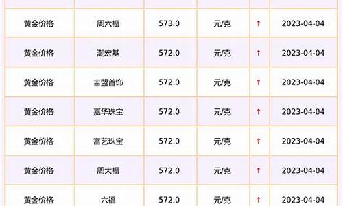 查询黄金价格_黄金价格查询今天