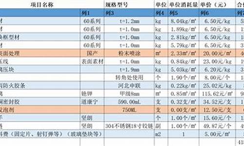 防火合金价格走势分析_防火合金价格走势分