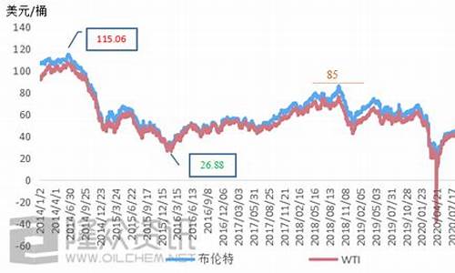 法国油价上涨居民抗议_法国油价德国油价对比表