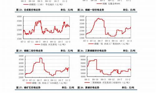 铝合金价格2022年行情走势_铝合金价格