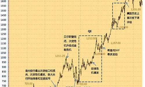 今天伦敦金价多少_今天伦敦国际金价