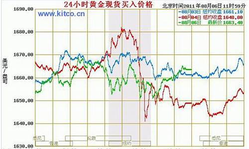 国际金价如何定价_国际金价计算公式