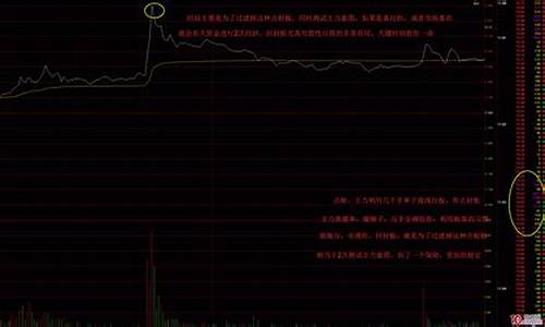 金价为什么会封盘涨停_金价为什么会封盘涨