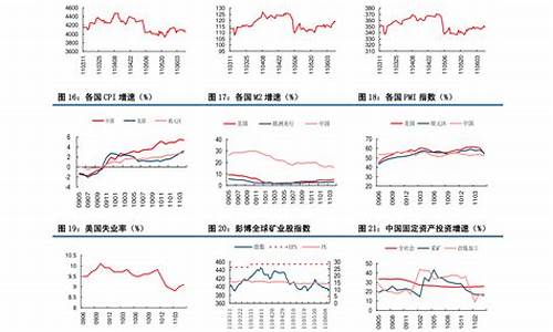 中石化柴油2月份油价表最新_中石化柴油2