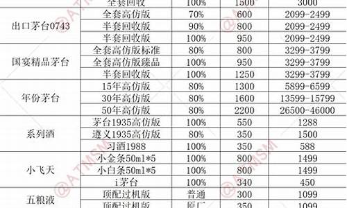 奥特曼基金价格表_奥特曼基金会