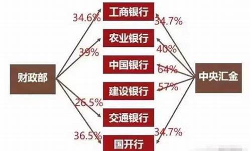 基金的价格是怎么决定的_基金价格谁在掌控