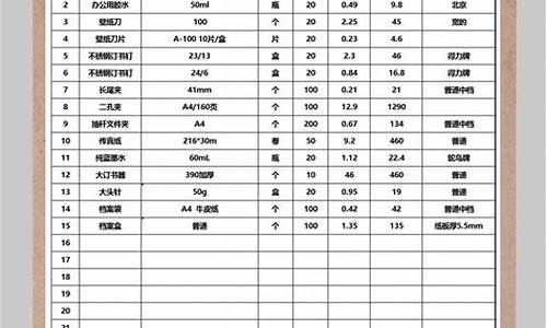 当天金价格清单推荐_当天黄金价格多少钱一