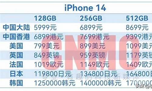 苹果首发美金价格_苹果首发美金价格表