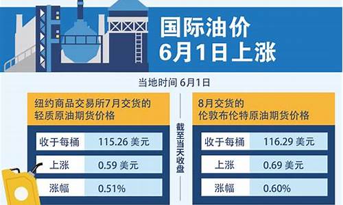 油价6.14_油价2022年6月13