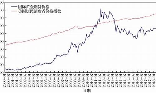 期货金价行情_期货金价走势分析