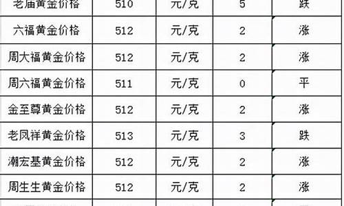 金价过完年会降价吗_金价年后会下降吗