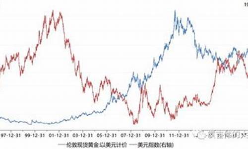 查国际金价怎么查的_查国际金价在哪里查
