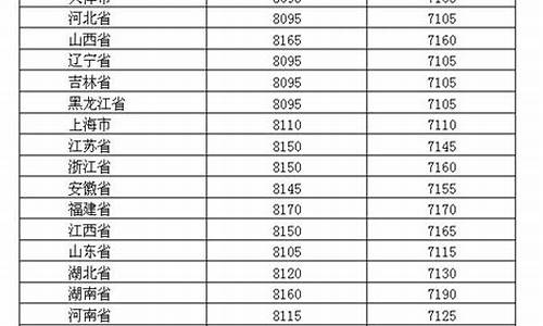 亳州95号汽油油价_亳州2019年油价