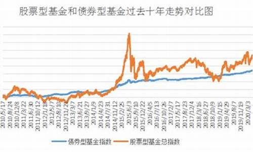 债券基金最近下跌_债券基金价格大跌