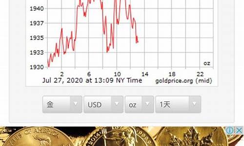 1959年国际金价_59年黄金价格