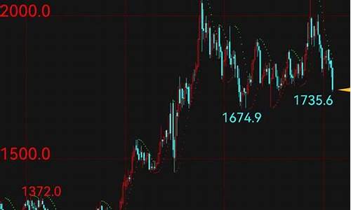 12月19日金价_12月19国际金价