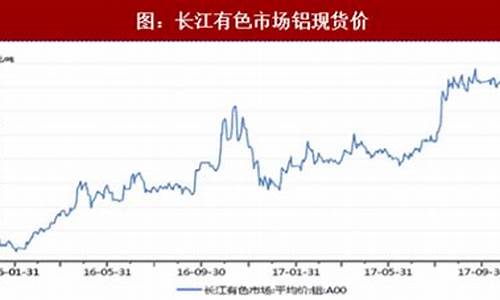 废铝合金价走势分析_废铝合金一价格废铝合金价废铝合金价格格