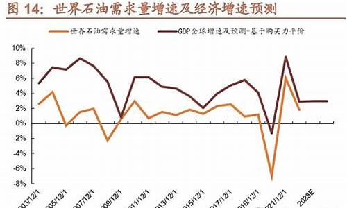 聚乙烯与油价关系_聚乙烯价格与石油价格的关系