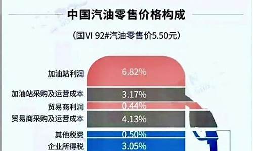 哪个平台每天报油价_报油价的app