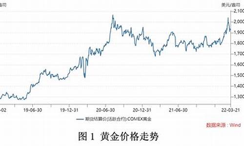 未来金价会持续上涨吗_未来金价涨幅趋势分析报告