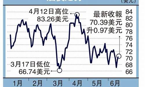 2019苏丹油价_苏丹石油储量1800亿