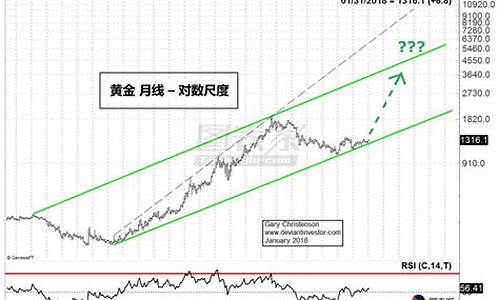 黄金涨到5000美元_金价涨到5000美元