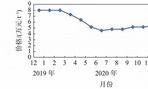 铬钛合金价格走势_铬和钛合金