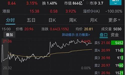 金价为什么持续上涨_金价最近为何大涨