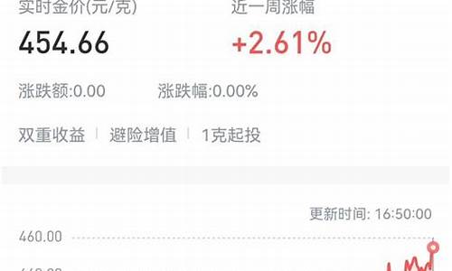 黄金历史金价最高最低_实时金价历史最高多少