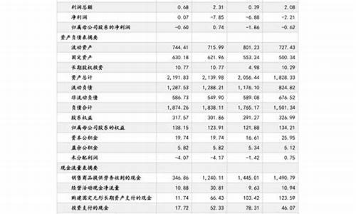 安徽马鞍山油价调整最新消息_安徽马鞍油价多少