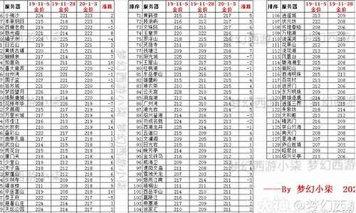 梦幻西游2021金价_2020梦幻西游金价