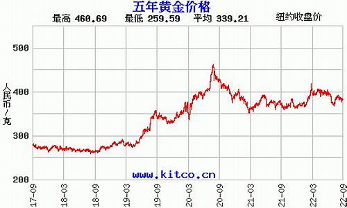 近期武汉金价走势分析表_今日武汉金价查询结果