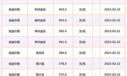 铂金现货报价_现货铂金价格查询