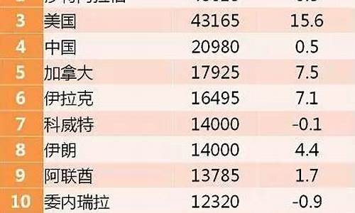 各国油价查询最新消息_各国油价查询最新