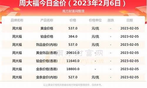 现在周大福金价优惠活动_周大福2021年金价最便宜哪天