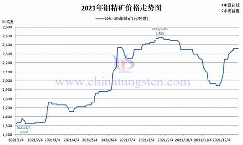 钼合金一公斤价格_钼基合金价格行情