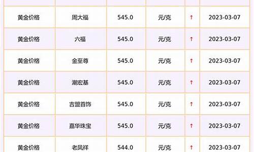 今天金价官方报价查询_今天金价官方报价查询