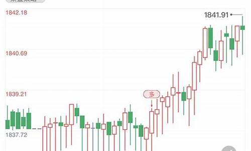 金价行情分析怎么写的_金价行情分析怎么写