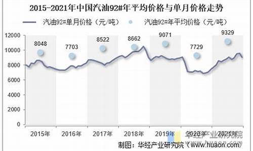 榆林油价92汽油价格表_榆林油价92汽油价格表最新