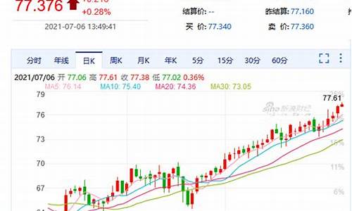 纽约期货黄金价格实时行情走势_纽约黄金期货价格实时走势分析