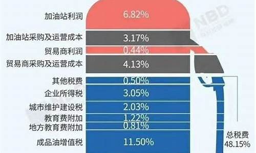 德州地方油价多少一升_德州地方油价多少