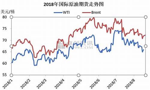 新泰油价查询_泰州新泰油价最新