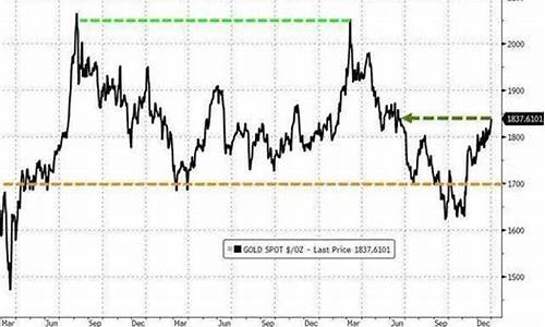 国际金价预测投行最新消息_国际金价预测投行