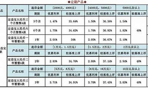 积存金实时金价_积存金价格变化表