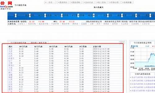 淮北石油价格行情_淮北油价历史查询